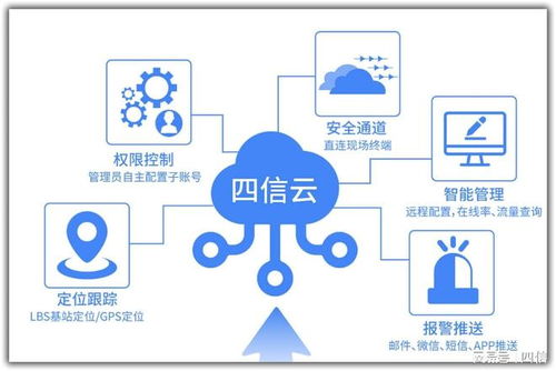 工業(yè)物聯(lián)網(wǎng)廠家實力盤點 制造業(yè)場景下的技術(shù)適配與選型參考