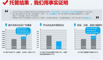 360競價托管服務(wù) 廣州鼎橙網(wǎng)絡(luò)科技的專業(yè)網(wǎng)絡(luò)技術(shù)解決方案